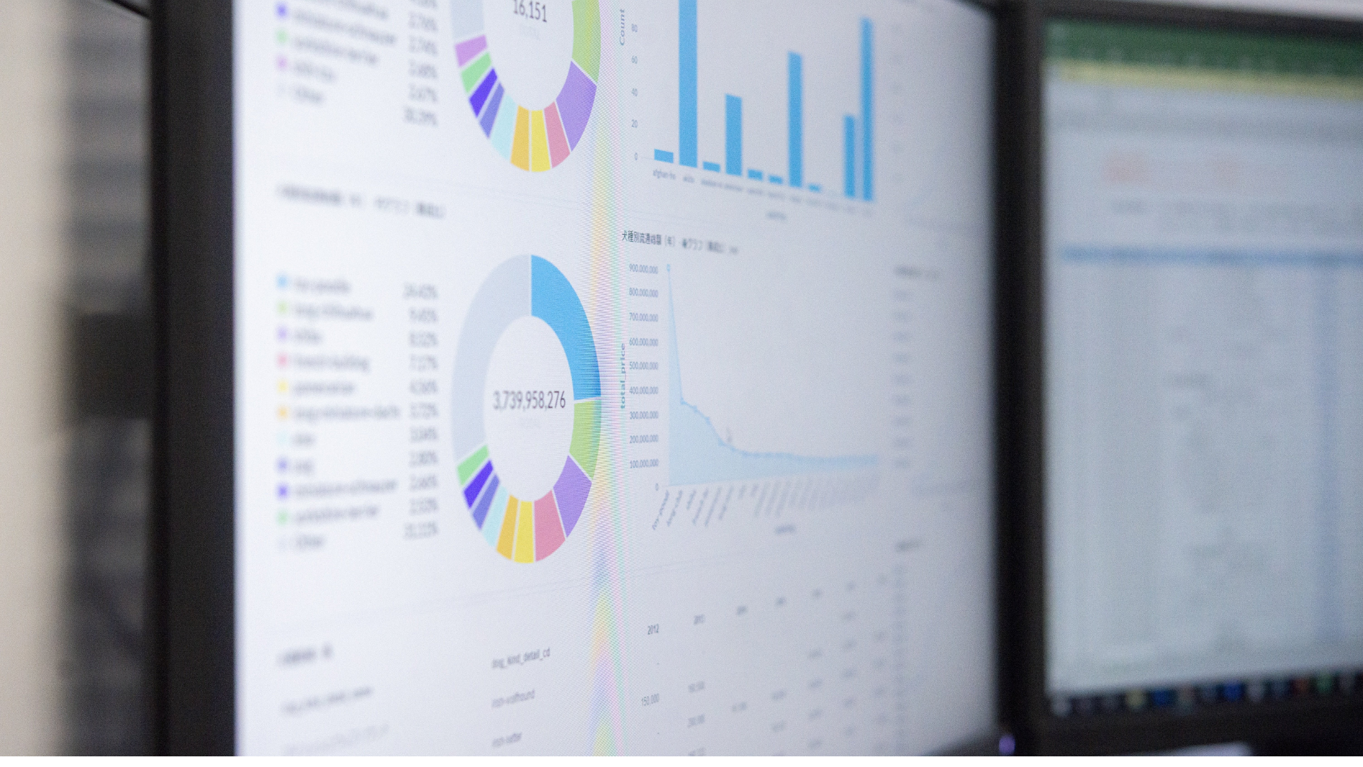 Dashboards PIM Platform